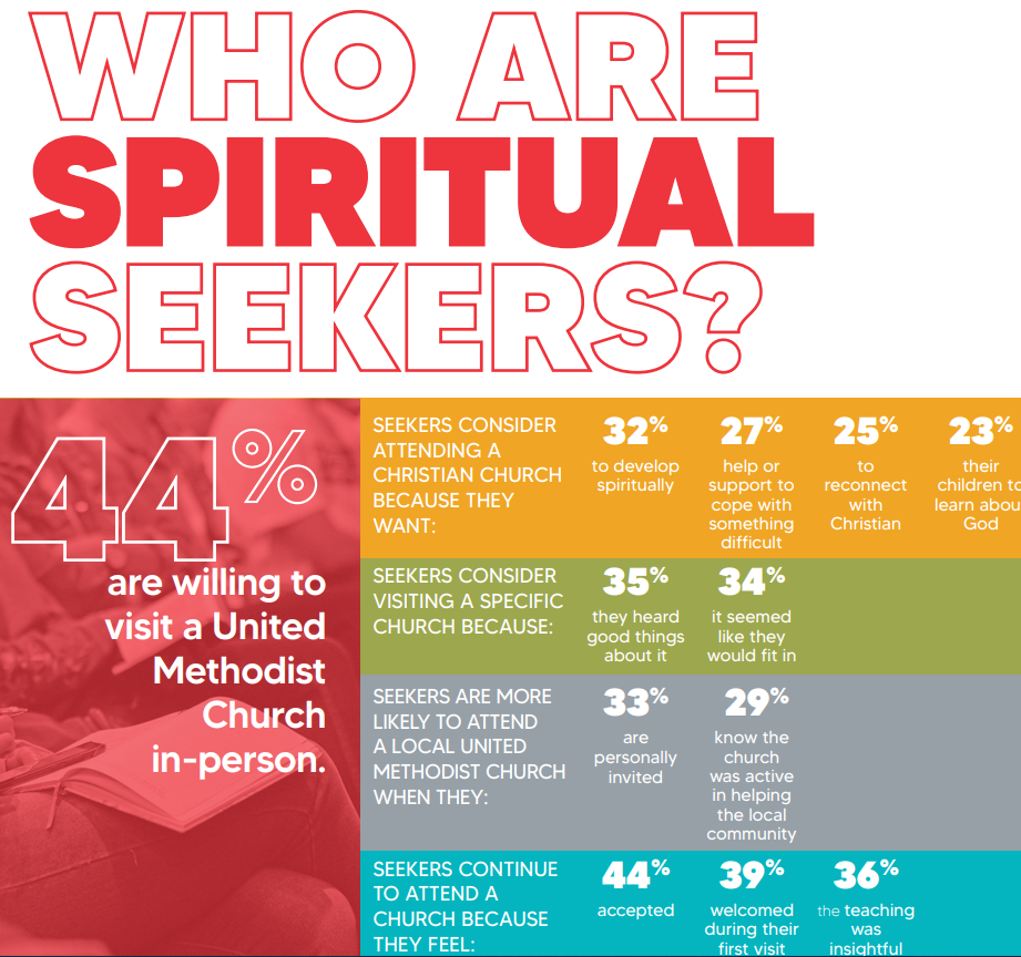 spiritual seekers